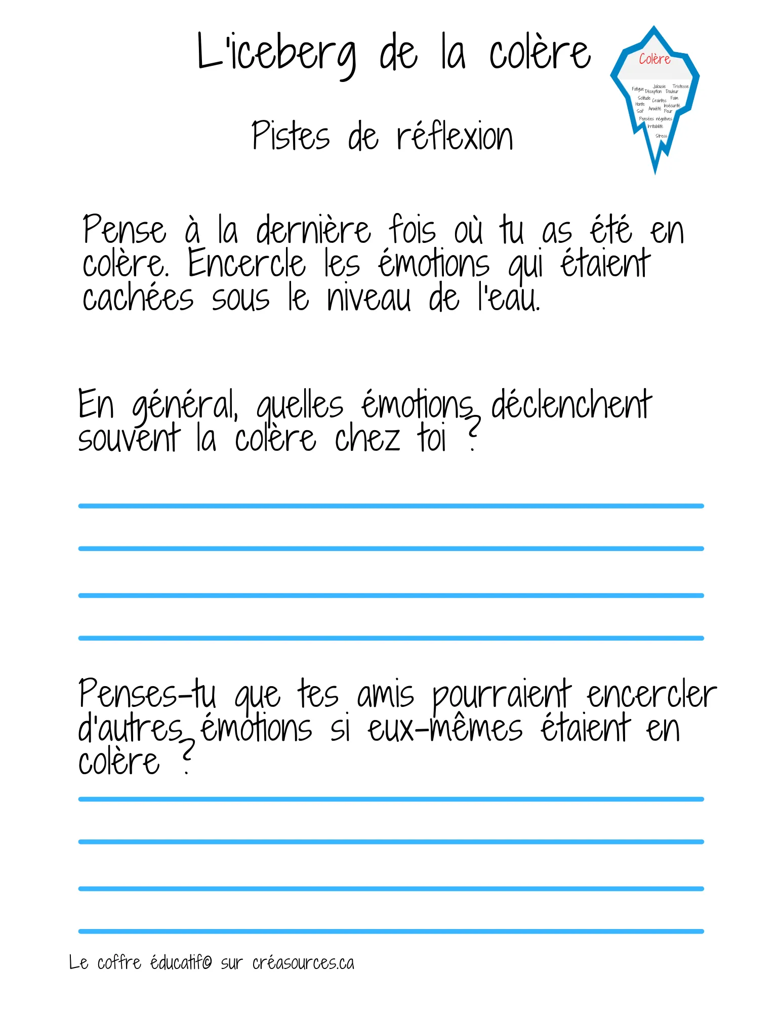 Activite Iceberg de la colere