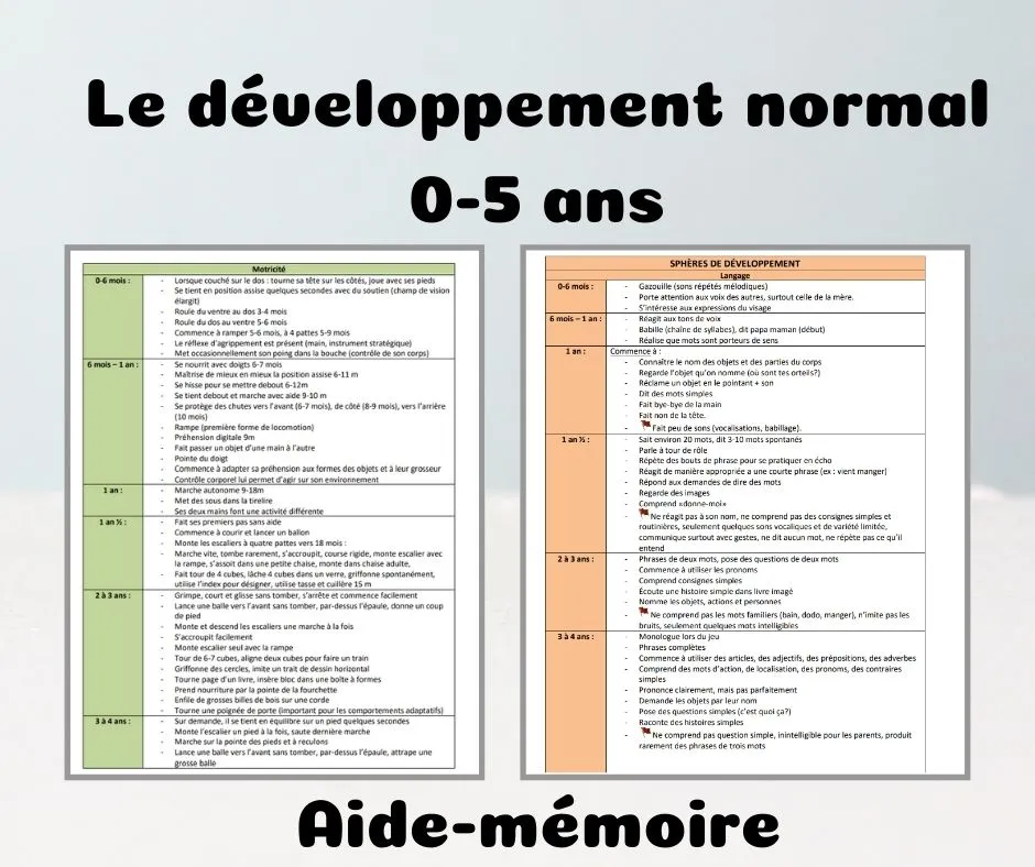 aide-mémoire du développement normal de l'enfant