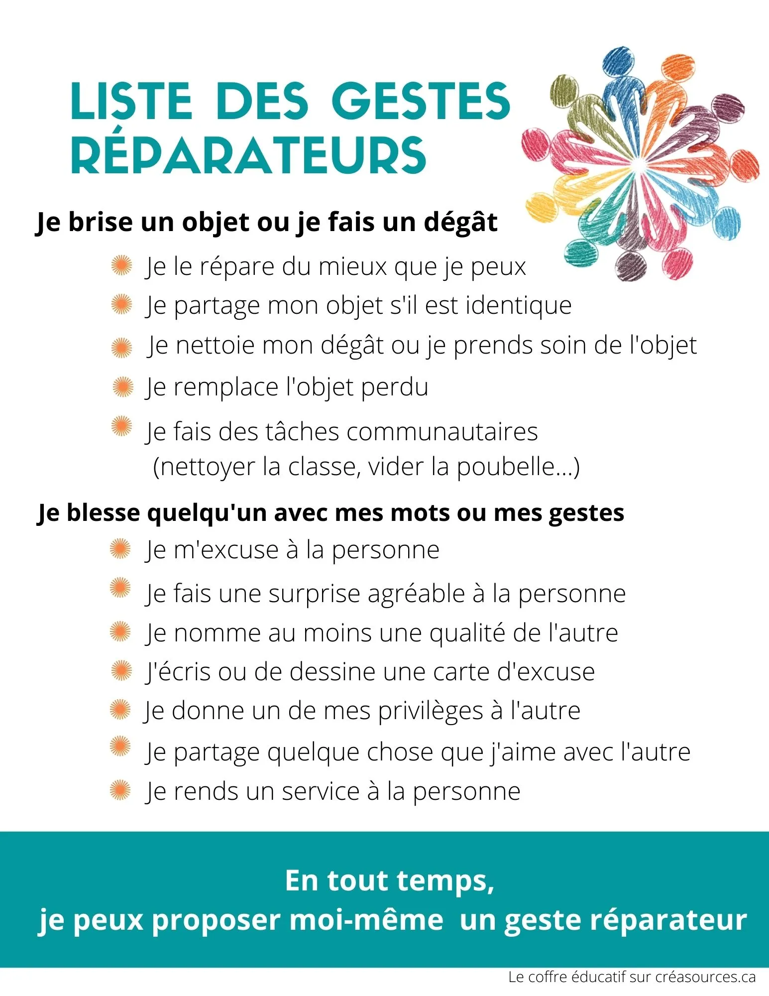 Liste des conséquences logiques et gestes réparateurs